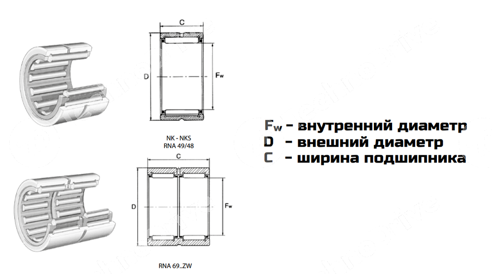 Картинка подшипник nk 40/20 ldi подшипник nk 40/20 ldi