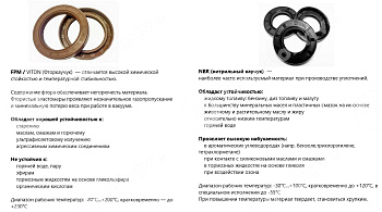 манжета армированная 75x100x12 tc nbr npt