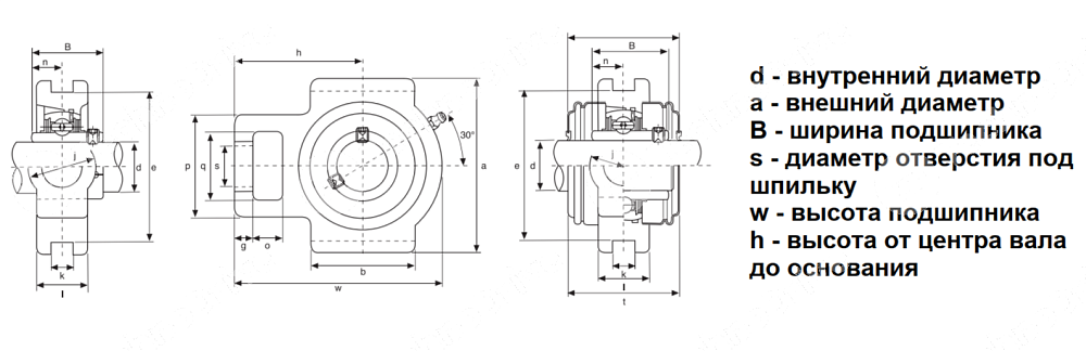Картинка Подшипниковый узел SBT 207 PLNS KIT LDI Подшипниковый узел SBT 207 PLNS KIT LDI