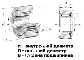 Подшипник NATR 10 LDI 