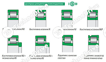 Подшипник NU317 ECJ ISB
