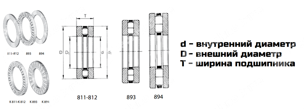 Картинка Подшипник K 81108 LDI Подшипник K 81108 LDI