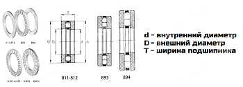Картинка Подшипник K 81108 LDI Подшипник K 81108 LDI