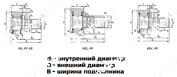 Подшипник NUKRE 35 LDI 