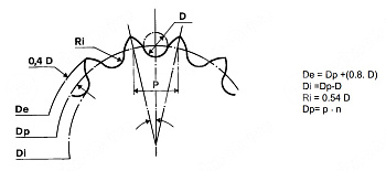 звездочка со ступицей под расточку для цепи 06a-1 (asa 35-1) z=14 chiaravalli