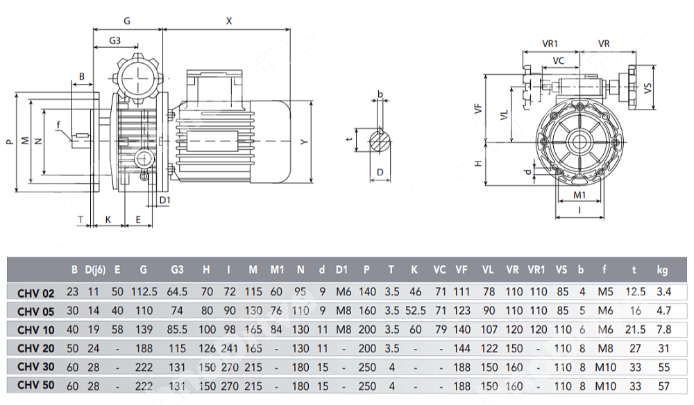 Картинки вариатор chv10 d.19 b5 chiaravalli вариатор chv10 d.19 b5 chiaravalli