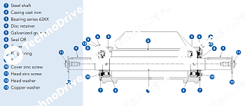Подшипниковый узел MONOBLOC RCM 35-1 AS (стандартный вал) CHIARAVALLI