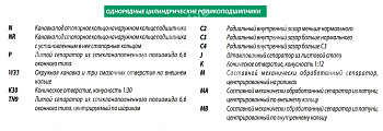 Подшипник NU315-ECJ ISB