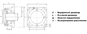Разъемный фланцевый корпус 722522 DB открытый LDI