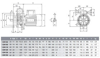 вариатор chv100 d.38 b5 chiaravalli