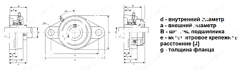 Подшипниковый узел UCFL 213 LDI
