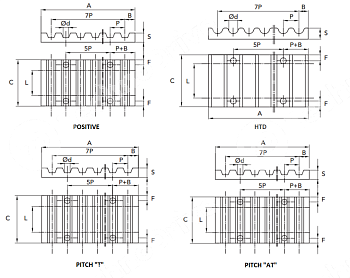 Зажимная пластина T5 16 CHIARAVALLI