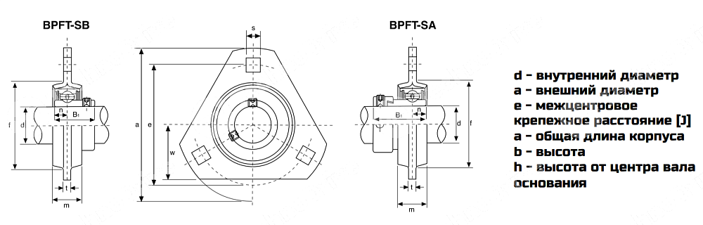 Картинка Подшипниковый узел BPFT 203/SB 203 KIT BOX Подшипниковый узел BPFT 203/SB 203 KIT BOX