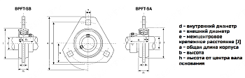 Картинка Подшипниковый узел BPFT 203/SB 203 KIT BOX Подшипниковый узел BPFT 203/SB 203 KIT BOX
