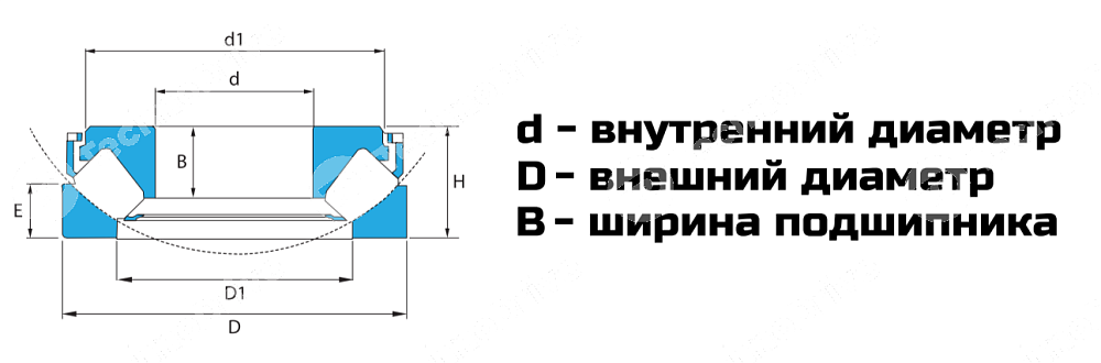 Картинка Подшипник 29428 LDI Подшипник 29428 LDI
