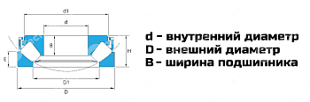 Картинка Подшипник 29428 LDI Подшипник 29428 LDI