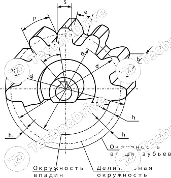 зубчатая шестерня без ступицы m1 z=80 npt