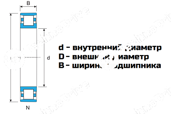 Подшипник N317-ECJ ISB