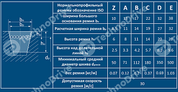 ремень клиновой bb 103 2616li/2656lw pizzirani