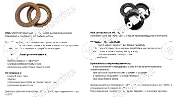манжета армированная 20x30x5 tc fkm npt