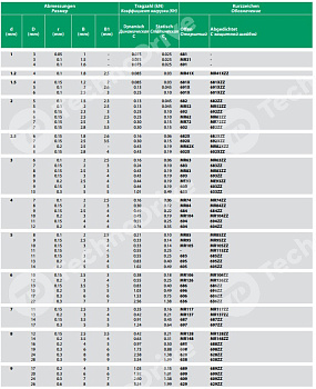 Картинка Подшипник MR106-ZZ (пром. уп.) ISB  Подшипник MR106-ZZ (пром. уп.) ISB