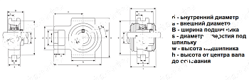 Подшипниковый узел UCT 218 PRED.COPERCHIO LDI