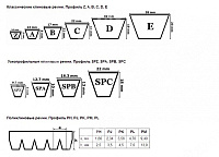 ремень клиновой xpa 1800 (quad-power iii) gates