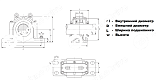 Корпус разъемный SD 640 LDI