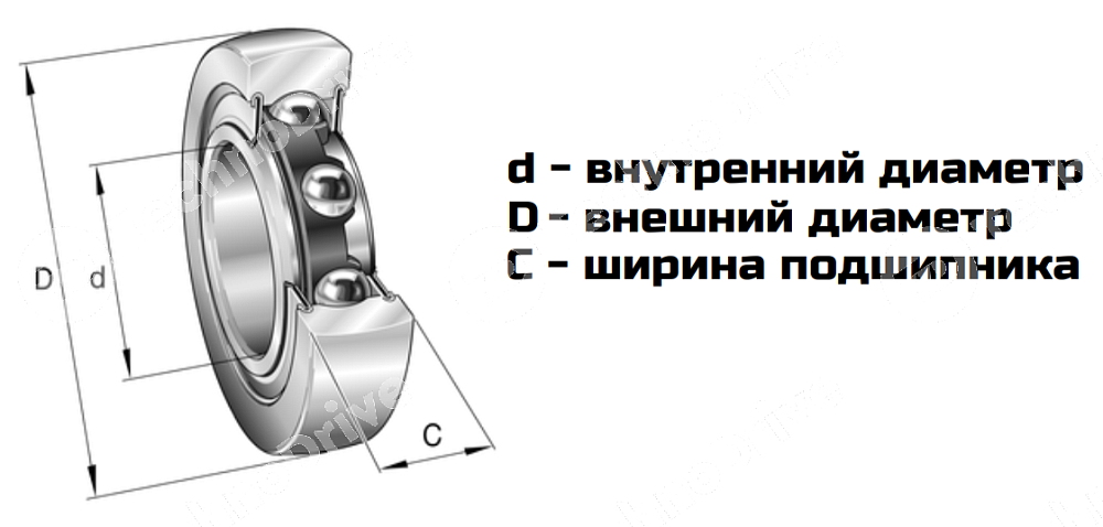 Картинка Подшипник LR 50/8 NPPU LDI Подшипник LR 50/8 NPPU LDI