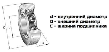 Картинка Подшипник LR 50/8 NPPU LDI Подшипник LR 50/8 NPPU LDI