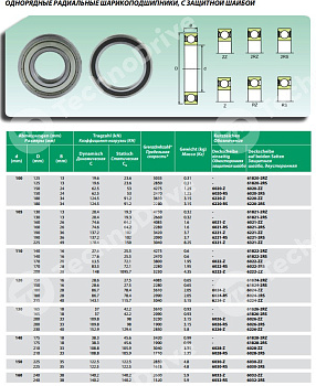 Картинка Подшипник 6022-2RS ISB  Подшипник 6022-2RS ISB