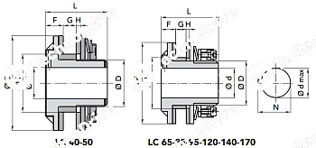 Ограничитель крутящего момента LC 140 CHIARAVALLI