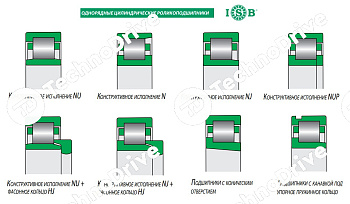 Подшипник NU2317-ECJ ISB