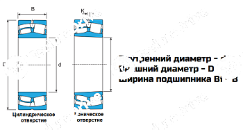 Подшипник 22222 MB/W33 LDI