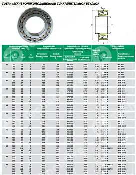 Подшипник 22214 EK/W33 ISB