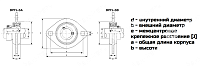 Подшипниковый узел SS BPFL 201-2RS INOX KIT