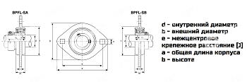 Подшипниковый узел SS BPFL 201-2RS INOX KIT