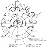 зубчатая шестерня со ступицей, m2,5, z=18 pm29018 sati