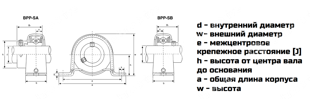 Картинка Подшипниковый узел BPP 203 ZZ LDI KIT BOX Подшипниковый узел BPP 203 ZZ LDI KIT BOX