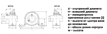 Картинка Подшипниковый узел BPP 203 ZZ LDI KIT BOX Подшипниковый узел BPP 203 ZZ LDI KIT BOX