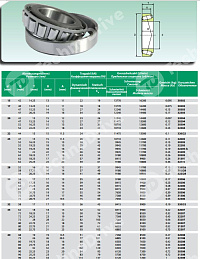 Подшипник 32209 ISB