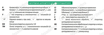 Подшипник NU317 ECJ ISB
