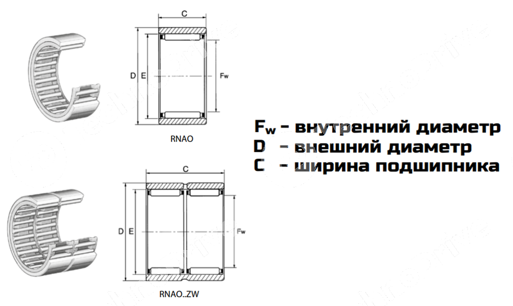 Картинка подшипник rnao10x17x10 tn ldi подшипник rnao10x17x10 tn ldi