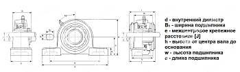 Подшипниковый узел UKP 320 + H 2320 LDI