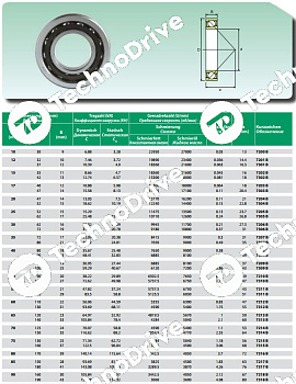 Подшипник 7313-B ISB