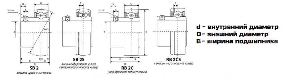 Картинка Подшипник SB 206 2RS LDI Подшипник SB 206 2RS LDI