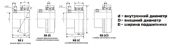 Картинка Подшипник SB 206 2RS LDI Подшипник SB 206 2RS LDI