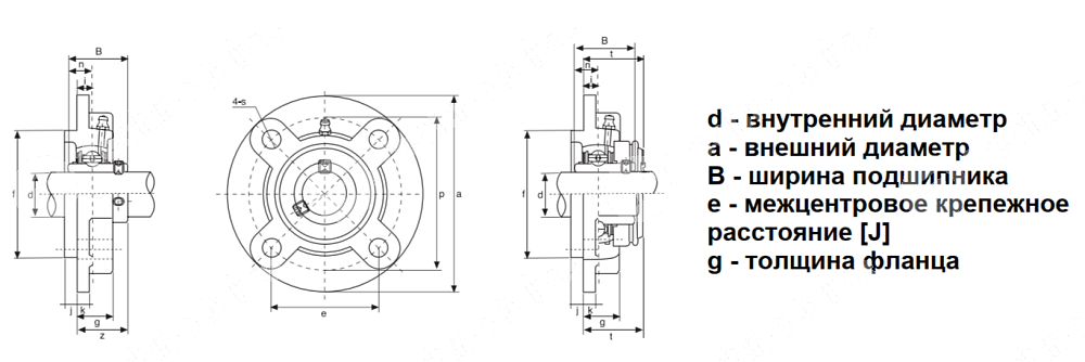Картинка Подшипниковый узел UCFC 210 SS LDI KIT Подшипниковый узел UCFC 210 SS LDI KIT
