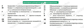 Подшипник NU315-ECJ ISB