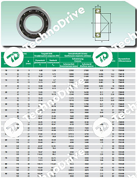 Подшипник 7302-B ISB
